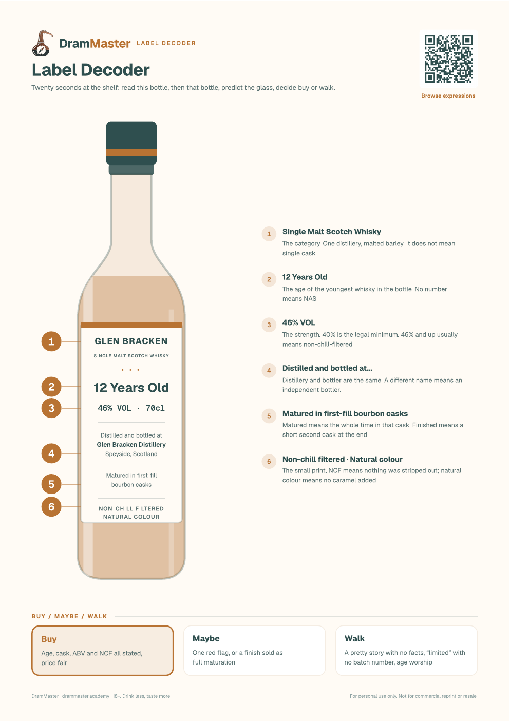 Preview of the DramMaster whisky label decoder